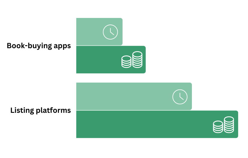 Book-buying apps vs listing platforms Book-buying apps vs listing platforms